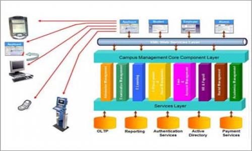 Campus Management System